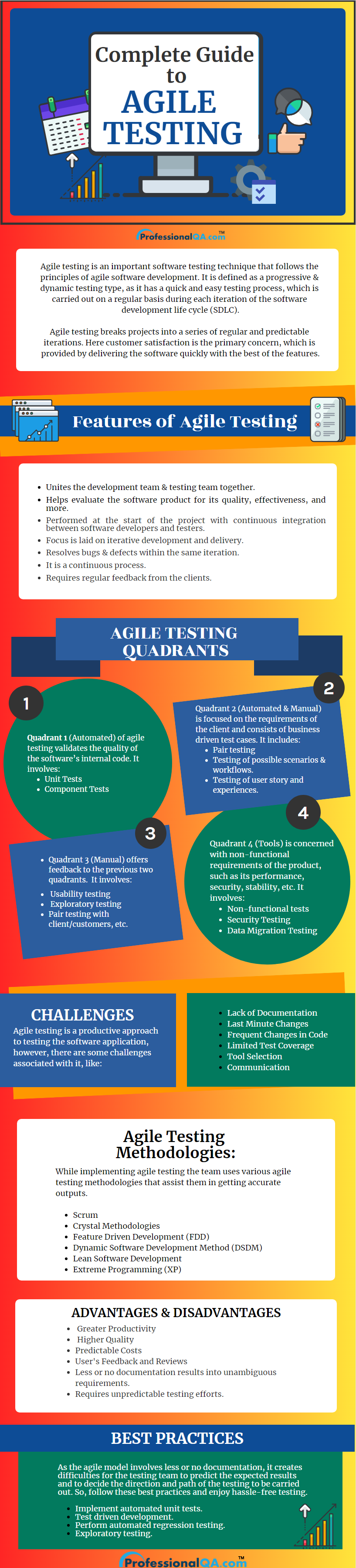agile testing infographics